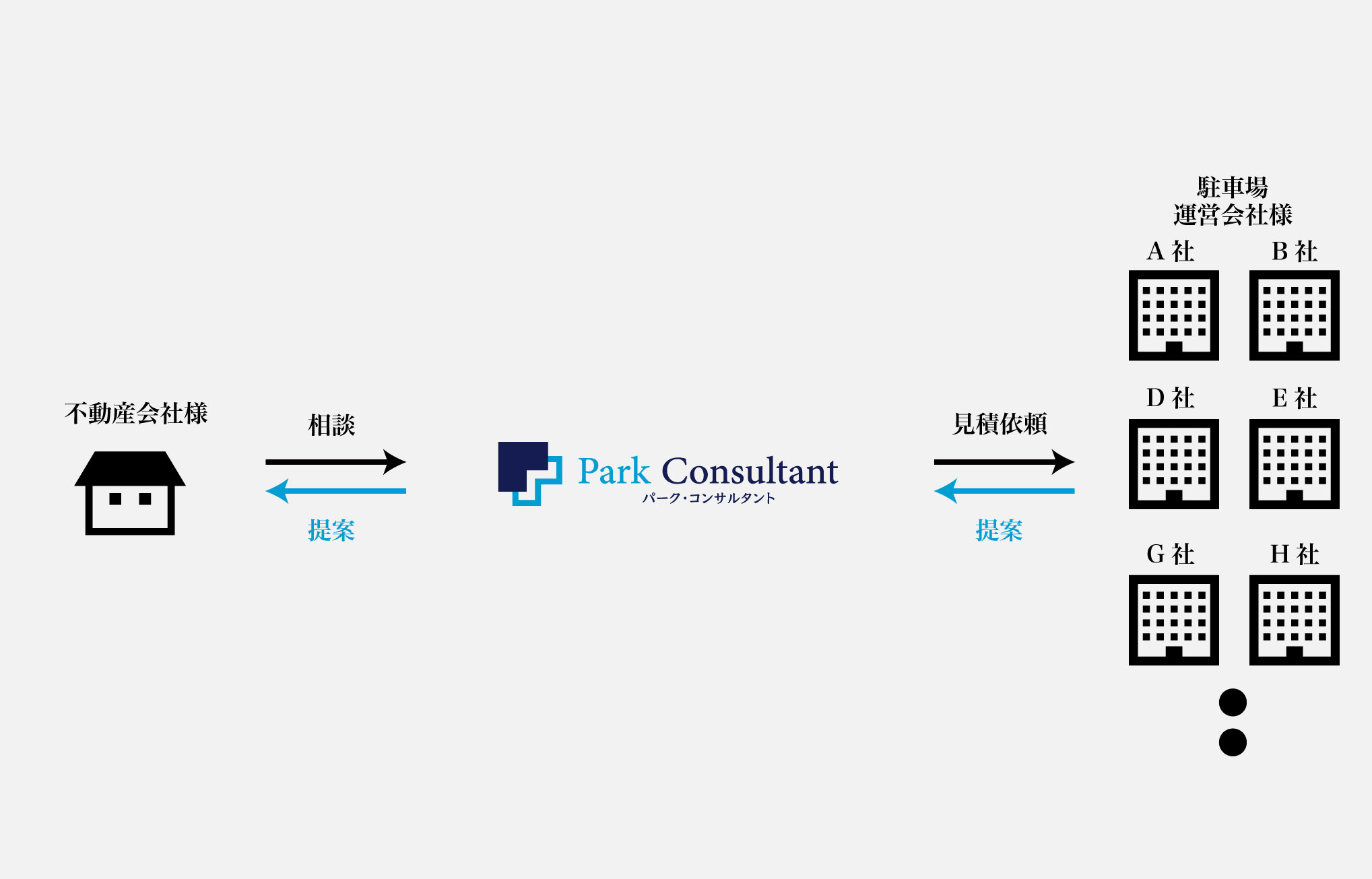不動産会社